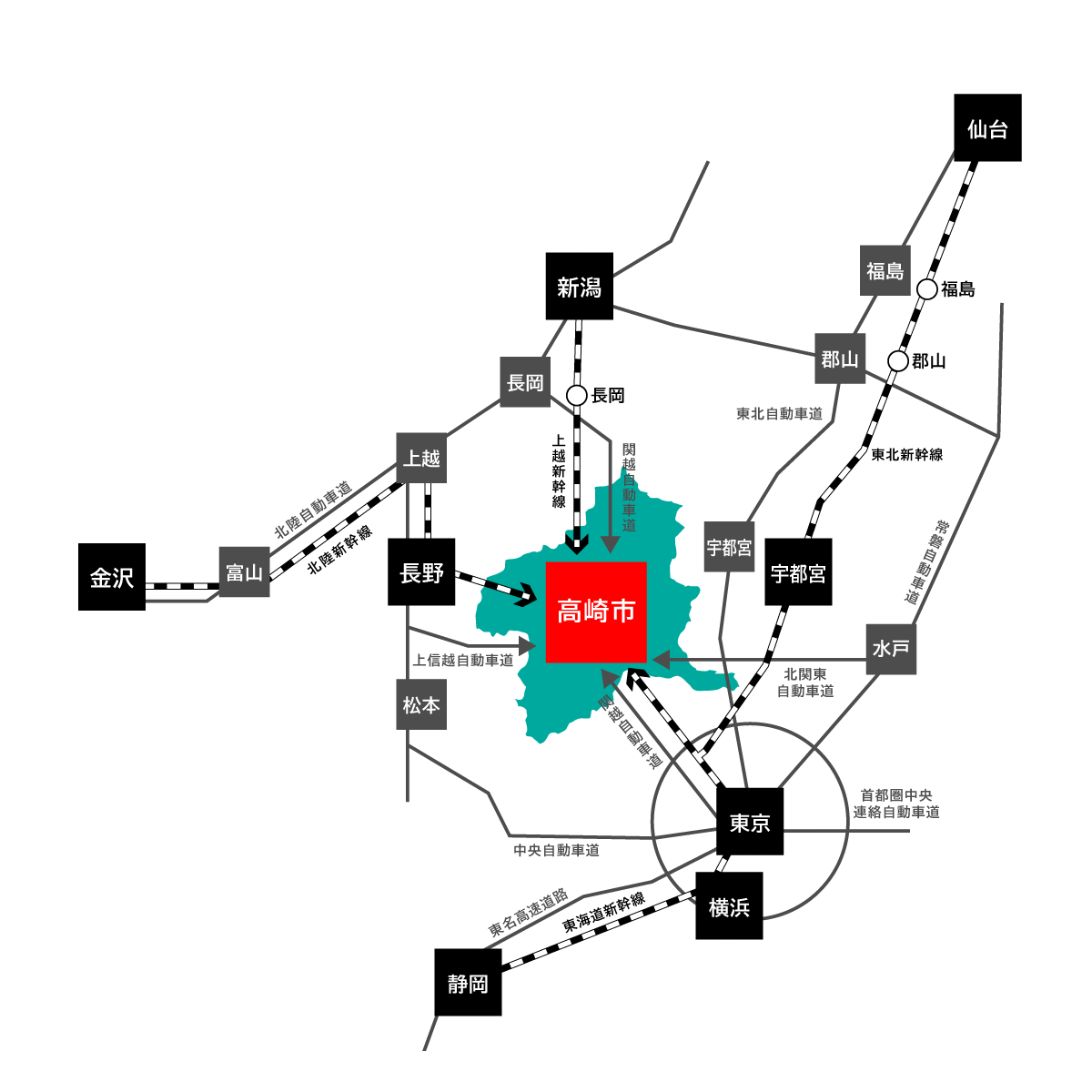 群馬県高崎市へのアクセス