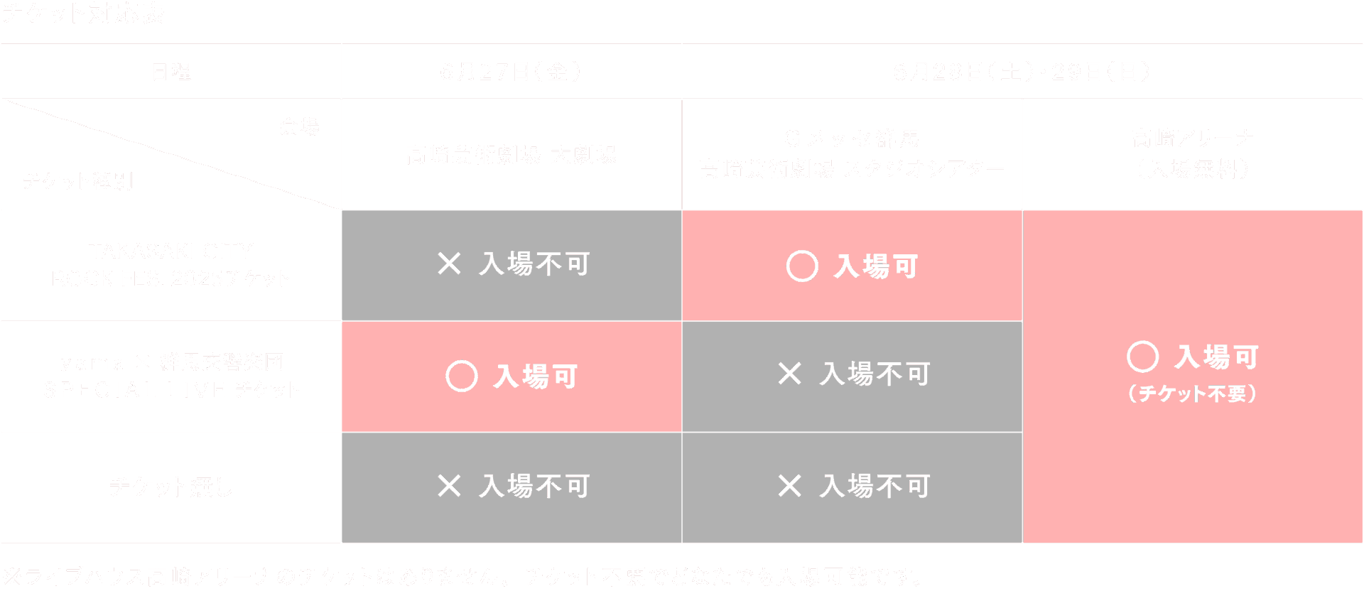 チケット対応 一覧表